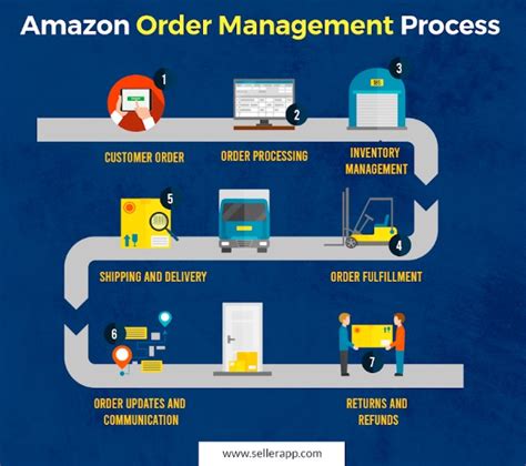 are the seller at amazon controlled by the real company